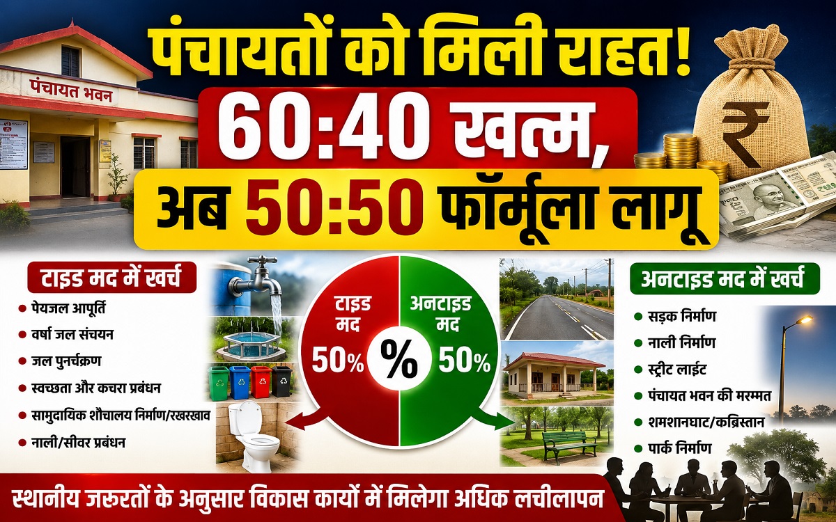 16वें वित्तायोग में बड़ा बदलाव: 60:40 खत्म! अब पंचायतों में 50:50 अनुपात में खर्च होगा बजट