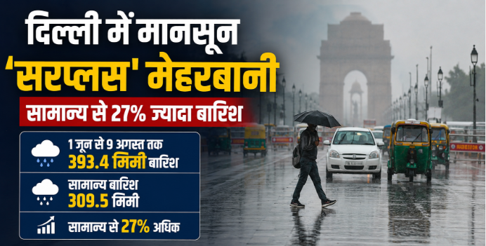 दिल्ली में मानसून की ‘सरप्लस’ मेहरबानी, सामान्य से 27% ज्यादा बारिश; आगे कैसा रहेगा मौसम?