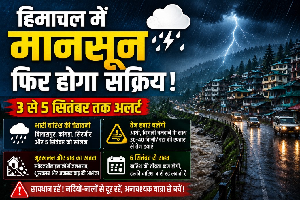 हिमाचल में फिर बिगड़ेगा मौसम, 3 से 5 सितंबर तक बारिश का अलर्ट