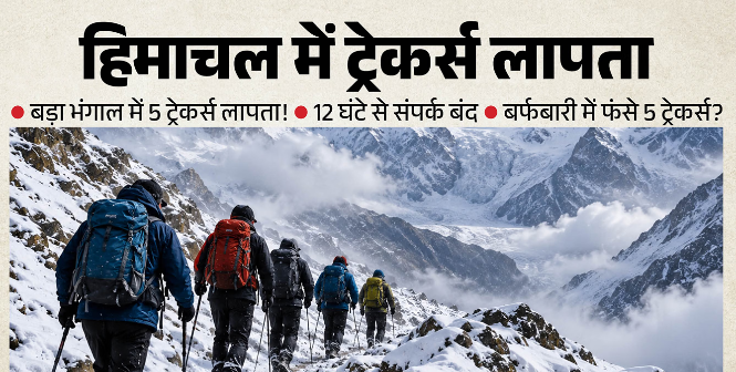 कांगड़ा: बड़ा भंगाल ट्रेक पर गए पांच ट्रेकर्स संपर्क से बाहर, थमसर पास के आसपास फंसे होने की आशंका