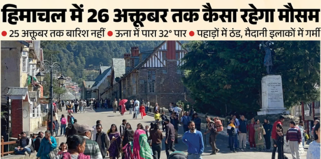 हिमाचल में सर्दी की आहट, ताबो में 0.4°C पहुंचा पारा; ऊना में गर्मी बरकरार