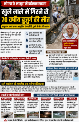 नोएडा के मामूरा में खुले नाले में गिरने से 70 वर्षीय बुजुर्ग की मौत, हादसे के बाद सुरक्षा व्यवस्था पर उठे सवाल
