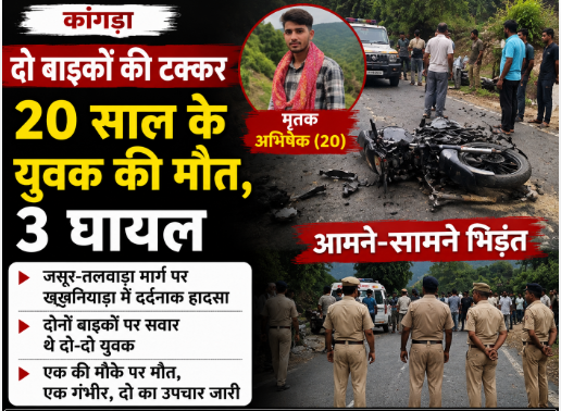 कांगड़ा में भीषण सड़क हादसा: दो बाइकों की आमने-सामने टक्कर, 20 वर्षीय युवक की मौत; तीन घायल